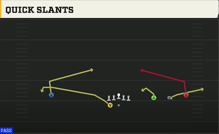 Texas Tech Offense Gun Wide Trips HB Wk Quick Slants play diagram