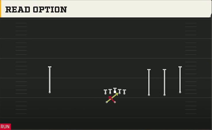 Texas Tech Offense Gun Wide Trips HB Wk Read Option play diagram