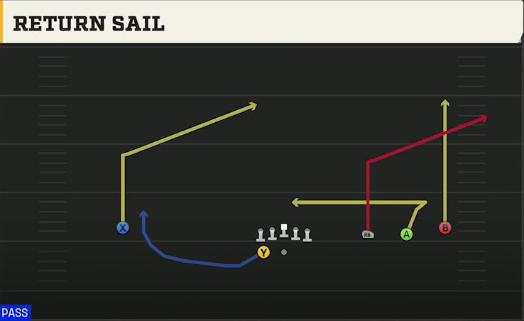 Memphis Offense Gun Wide Trips HB Wk Return Sail play diagram