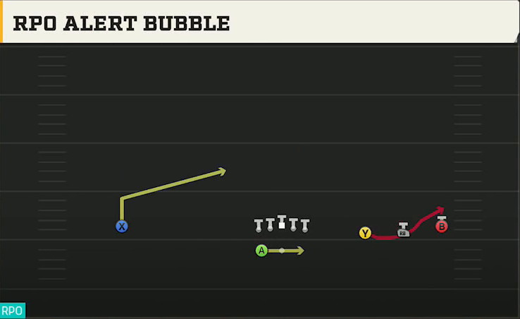 Texas Tech Offense Gun Wide Trips HB Wk RPO Alert Bubble play diagram