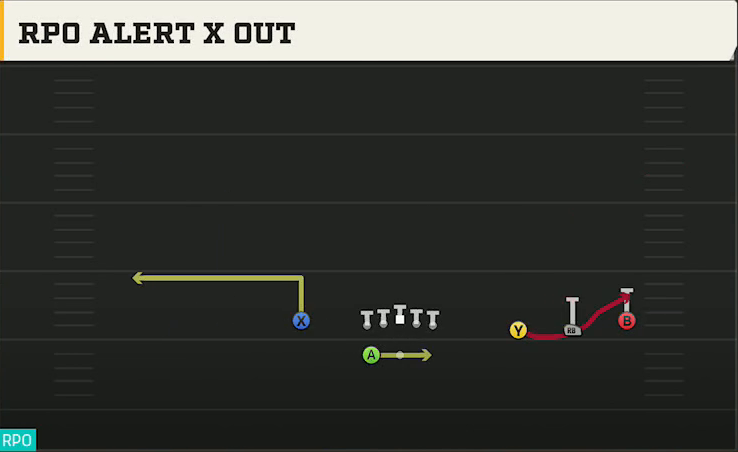 Memphis Offense Gun Wide Trips HB Wk RPO Alert X Out play diagram