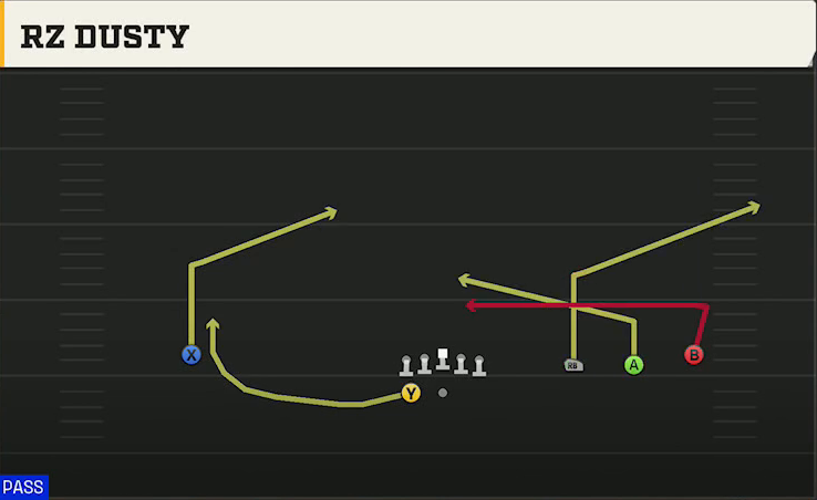 Texas Tech Offense Gun Wide Trips HB Wk Rz Dusty play diagram