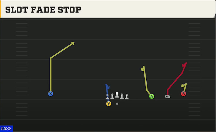 Texas Tech Offense Gun Wide Trips HB Wk Slot Fade Stop play diagram