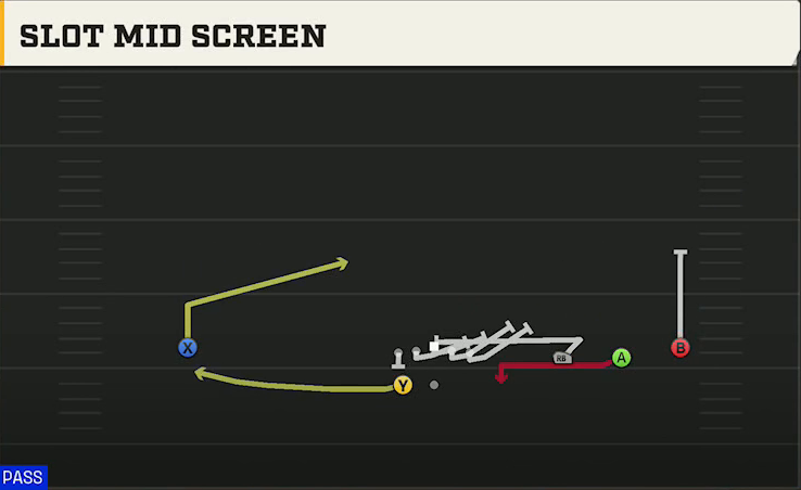 Texas Tech Offense Gun Wide Trips HB Wk Slot Mid Screen play diagram