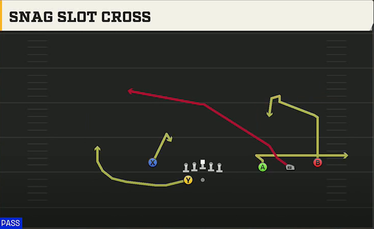 Memphis Offense Gun Wide Trips HB Wk Snag Slot Cross play diagram