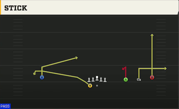 Texas Tech Offense Gun Wide Trips HB Wk Stick play diagram