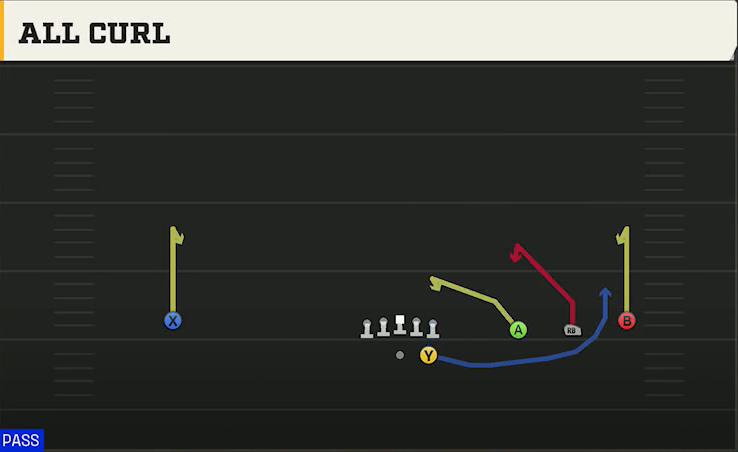 Ole Miss Offense Gun Wide Trips All Curl play diagram