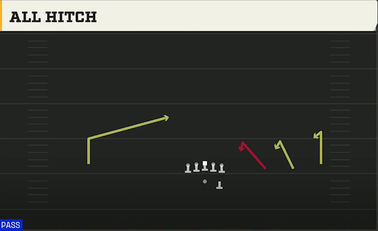 Kennesaw State Offense Gun Wide Trips All Hitch play diagram