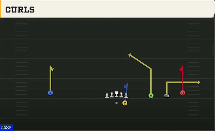 Kennesaw State Offense Gun Wide Trips Curls play diagram