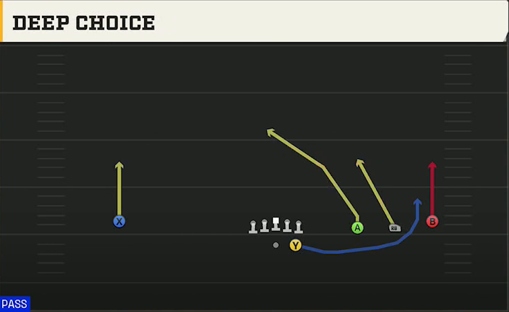 Ole Miss Offense Gun Wide Trips Deep Choice play diagram