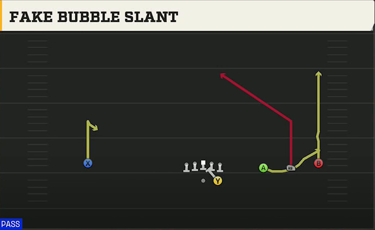 San Jose State Offense Gun Wide Trips Fake Bubble Slant play diagram