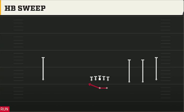 Ole Miss Offense Gun Wide Trips HB Sweep play diagram
