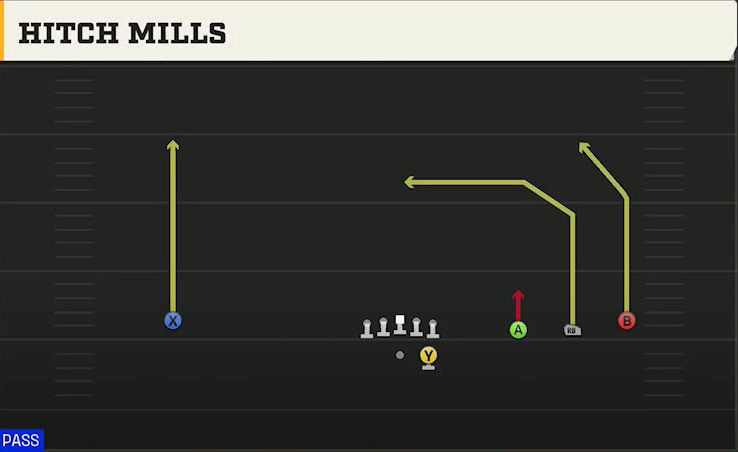 Ole Miss Offense Gun Wide Trips Hitch Mills play diagram