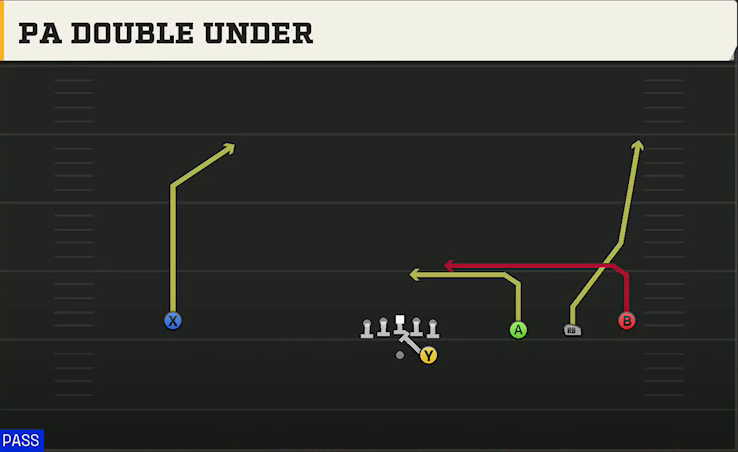 Ole Miss Offense Gun Wide Trips PA Double Under play diagram