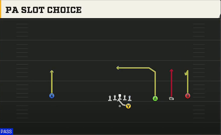 Ole Miss Offense Gun Wide Trips PA Slot Choice play diagram
