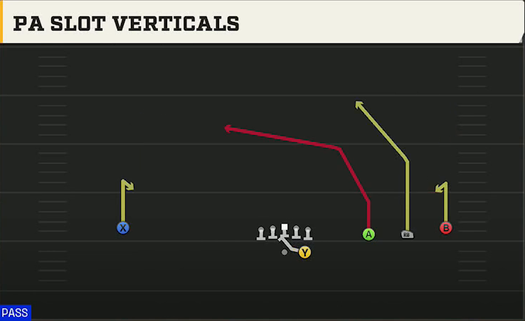 Kennesaw State Offense Gun Wide Trips PA Slot Verticals play diagram