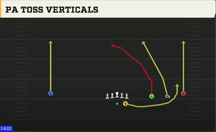 Troy Offense Gun Wide Trips PA Toss Verticals play diagram