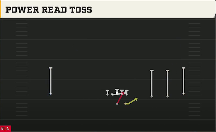 Kennesaw State Offense Gun Wide Trips Power Read Toss play diagram