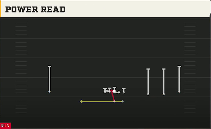 Ole Miss Offense Gun Wide Trips Power Read play diagram