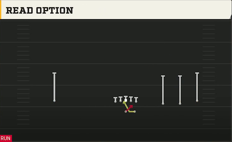 Ole Miss Offense Gun Wide Trips Read Option play diagram