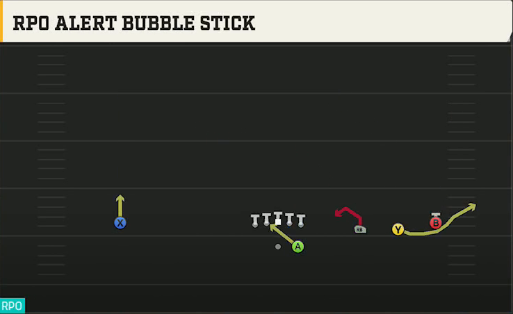 Ole Miss Offense Gun Wide Trips RPO Alert Bubble Stick play diagram