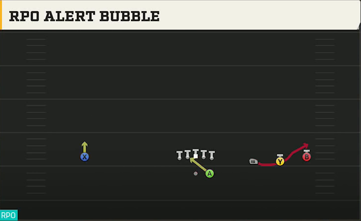 Kennesaw State Offense Gun Wide Trips RPO Alert Bubble play diagram