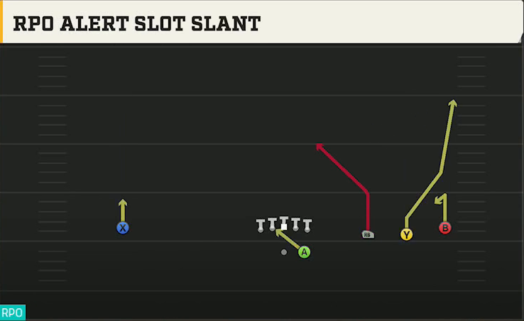 San Jose State Offense Gun Wide Trips RPO Alert Slot Slant play diagram