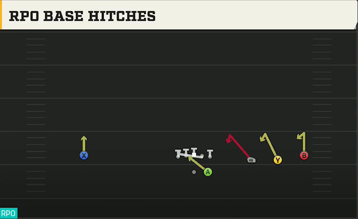 Ole Miss Offense Gun Wide Trips RPO Base Hitches play diagram