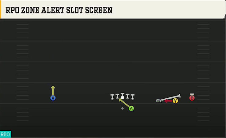 Ole Miss Offense Gun Wide Trips RPO Zone Alert Slot Screen play diagram