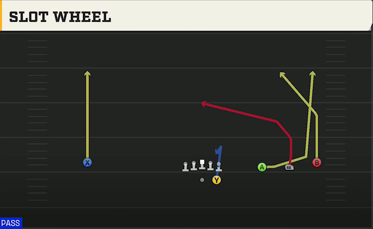 Ole Miss Offense Gun Wide Trips Slot Wheel play diagram