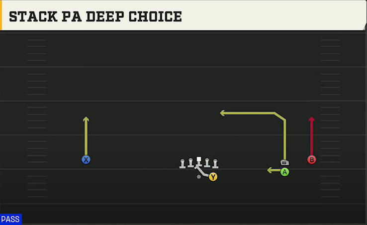 Troy Offense Gun Wide Trips Stack PA Deep Choice play diagram
