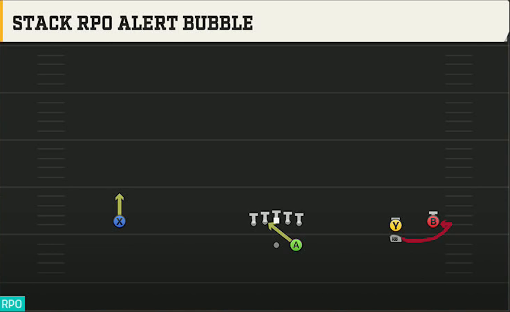 Texas Tech Offense Gun Wide Trips Stack RPO Alert Bubble play diagram