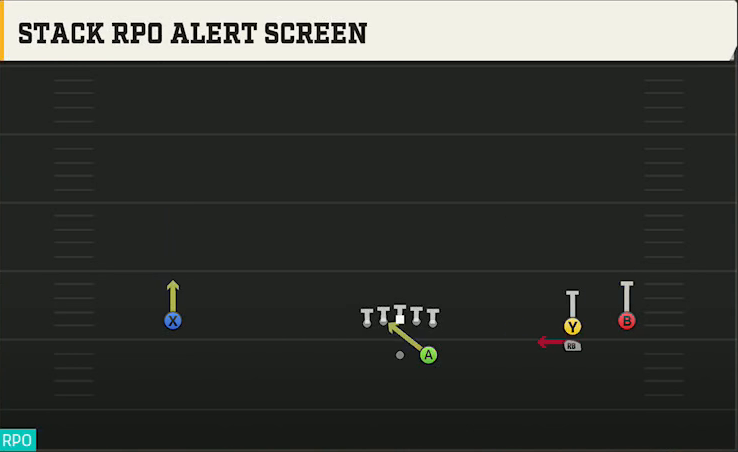 Troy Offense Gun Wide Trips Stack RPO Alert Screen play diagram