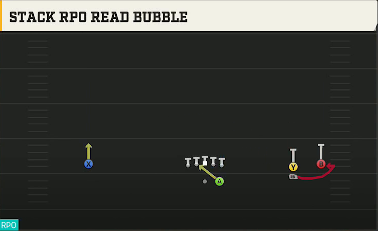 Texas Tech Offense Gun Wide Trips Stack RPO Read Bubble play diagram