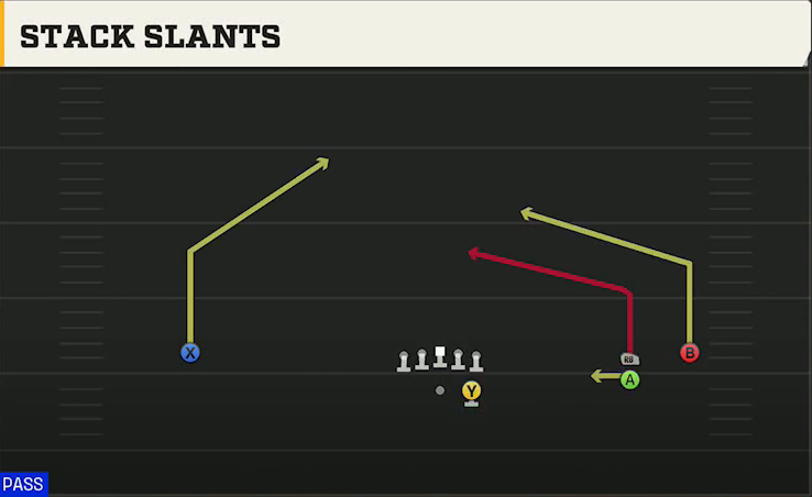 Troy Offense Gun Wide Trips Stack Slants play diagram