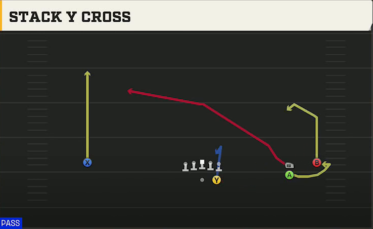 Texas Tech Offense Gun Wide Trips Stack Y Cross play diagram
