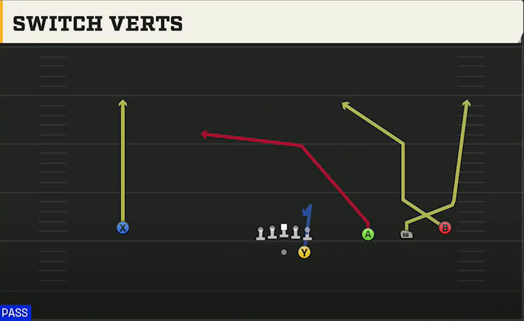 Ole Miss Offense Gun Wide Trips Switch Verts play diagram