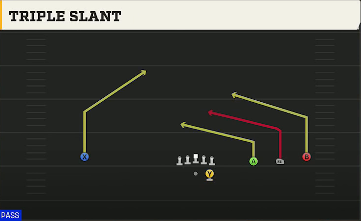 Ole Miss Offense Gun Wide Trips Triple Slant play diagram