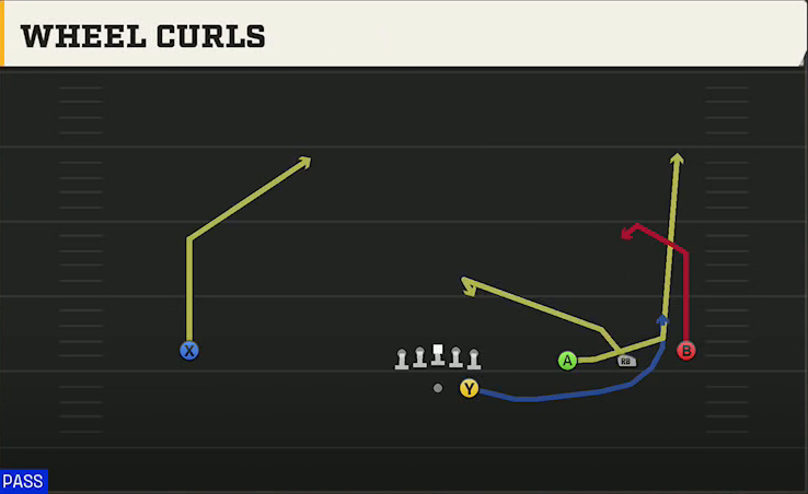 Ole Miss Offense Gun Wide Trips Wheel Curls play diagram