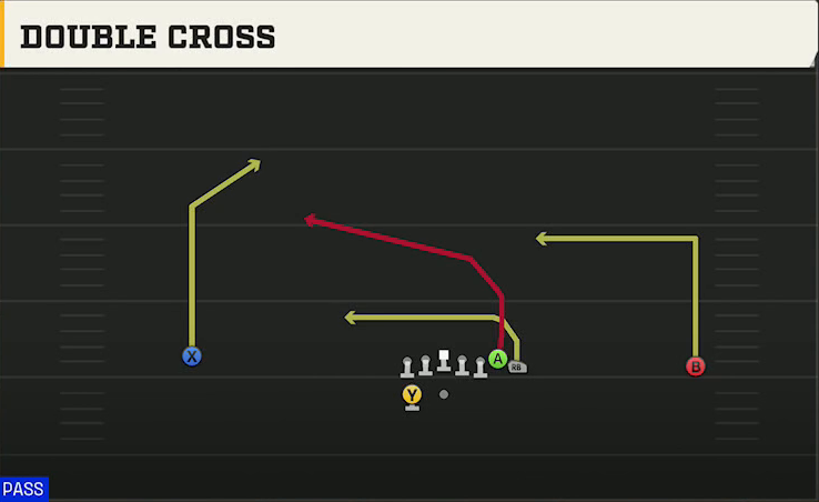 Auburn Offense Gun Wide Wing HB Wk Double Cross play diagram