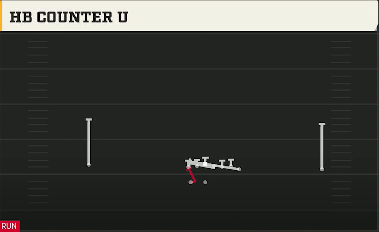 Tennessee Offense Gun Wide Wing HB Wk HB Counter U play diagram