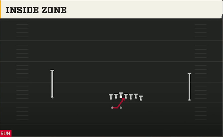 Auburn Offense Gun Wide Wing HB Wk Inside Zone play diagram