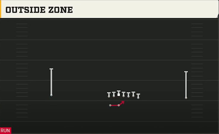 Auburn Offense Gun Wide Wing HB Wk Outside Zone play diagram