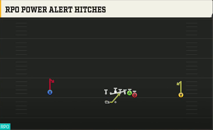 Auburn Offense Gun Wide Wing HB Wk RPO Power Alert Hitches play diagram