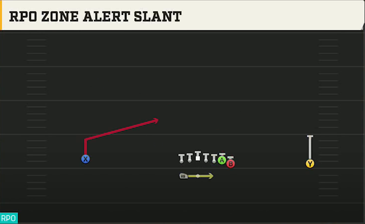 Auburn Offense Gun Wide Wing HB Wk RPO Zone Alert Slant play diagram