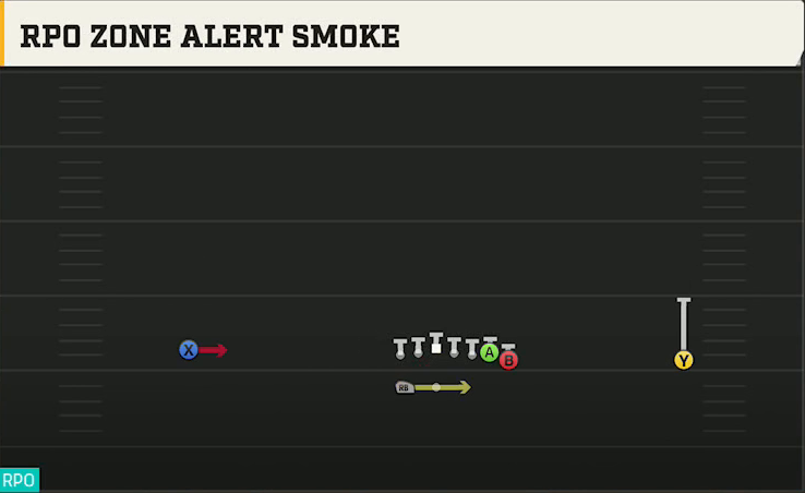 Auburn Offense Gun Wide Wing HB Wk RPO Zone Alert Smoke play diagram