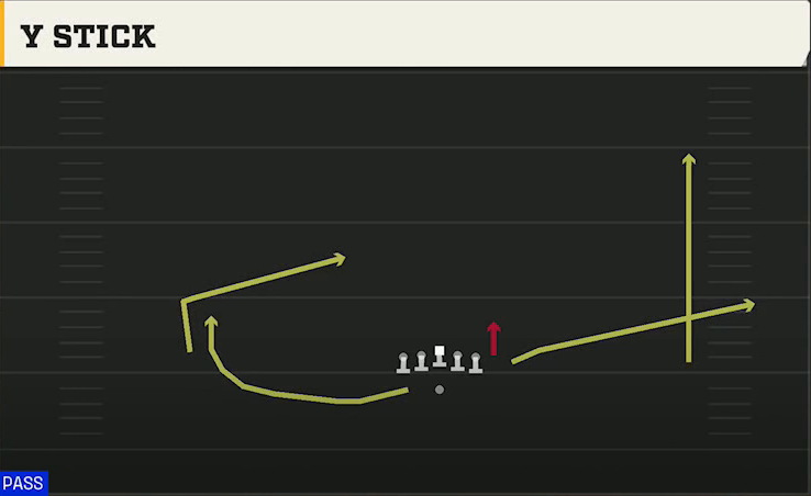 Auburn Offense Gun Wide Wing HB Wk Y Stick play diagram