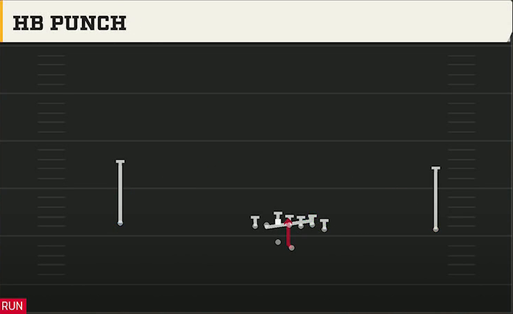 Troy Offense Gun Wide Wing Offset HB Punch play diagram