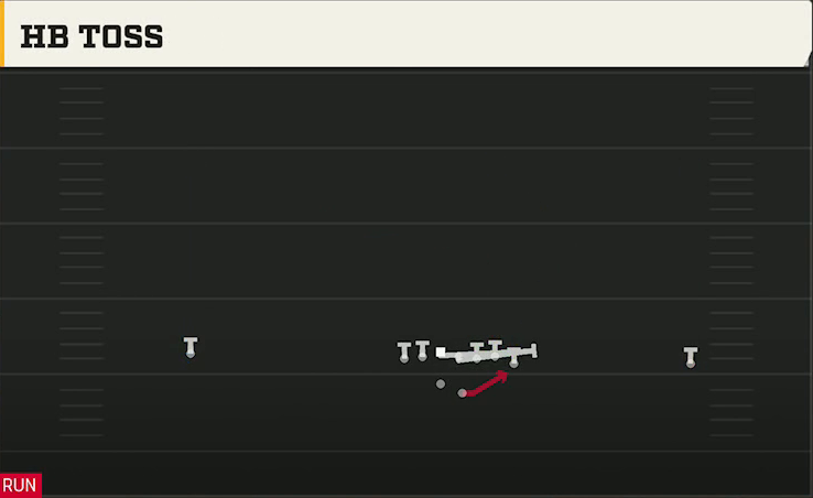 Duke Offense Gun Wide Wing Offset HB Toss play diagram