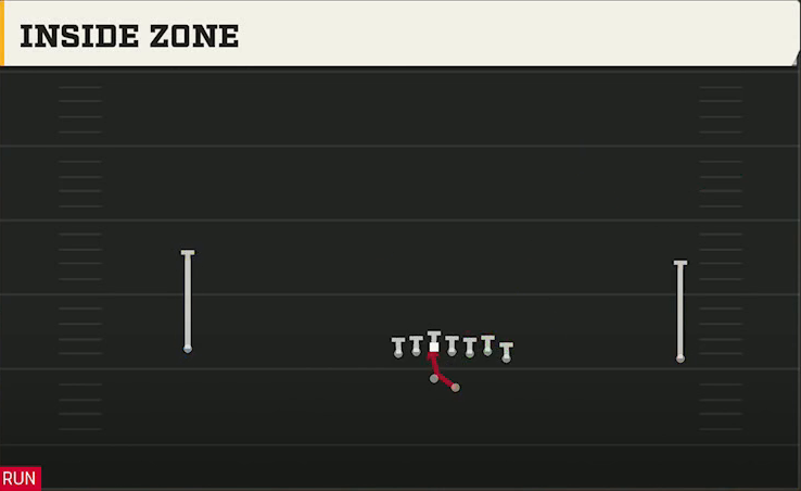 Troy Offense Gun Wide Wing Offset Inside Zone play diagram